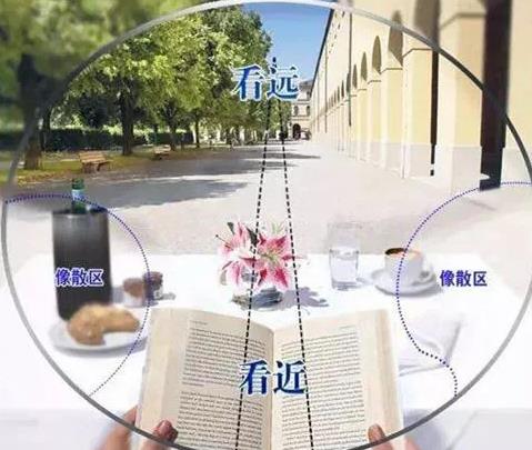 漸進(jìn)多焦老花鏡眼鏡好不好，解決老花近視請(qǐng)佩戴多焦老花鏡