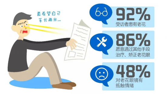 美麗島：他們是行業(yè)砥柱，卻飽受老花眼困擾，老花鏡升級勢在必行