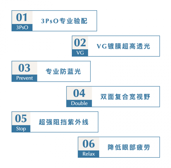 美麗島多焦鏡：致力于近視老花群體，用技術(shù)打造多焦鏡新高度！