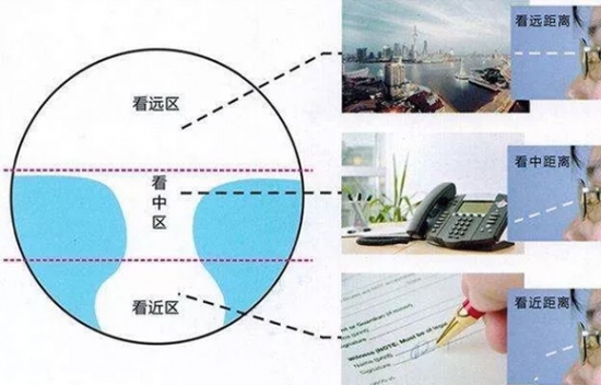 美麗島多焦鏡為什么適合近視、老花人群？