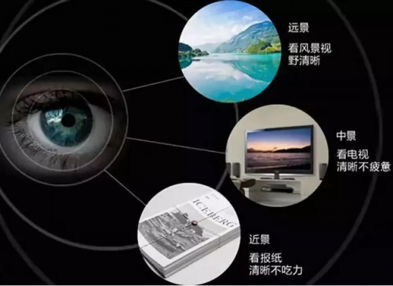 美麗島多焦鏡:十六年的堅(jiān)守，只為老花眼打磨一副多焦鏡