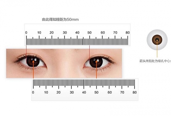 美麗島多焦鏡：戴老花鏡不驗光，對眼睛造成傷害？