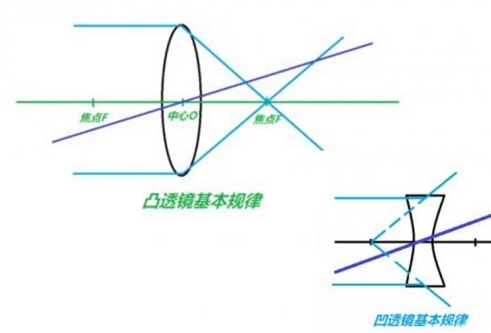 美麗島眼鏡：老花鏡不可隨意亂帶，需要在專業(yè)驗光后科學配制