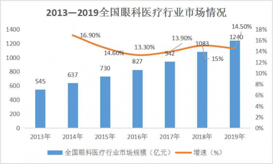美麗島：誰來為3.9億近視老花眼負(fù)責(zé)？