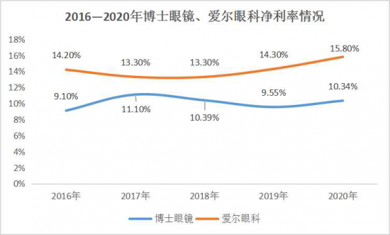 美麗島：誰來為3.9億近視老花眼負(fù)責(zé)？