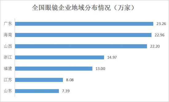 美麗島：誰來為3.9億近視老花眼負(fù)責(zé)？